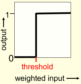 binary threshold neurons