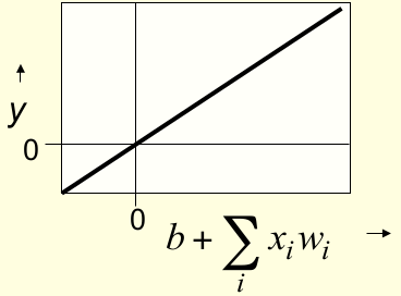 linear neuron