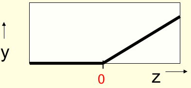 rectified linear neurons