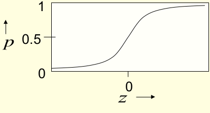 stochastic binary neurons