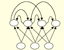 Recurrent networks