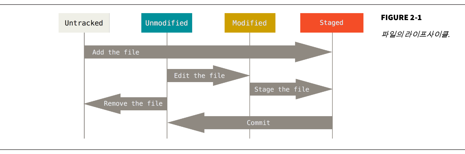 figure 2-1